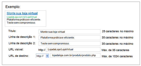 Estrutura de um anúncio no Adwords