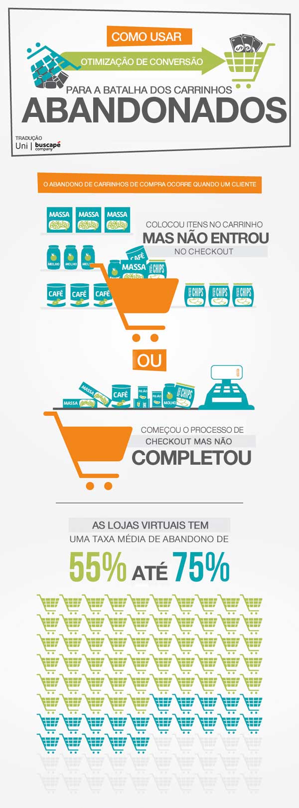 Infográfico: Como reduzir o abandono de carrinhos de compras na loja virtual