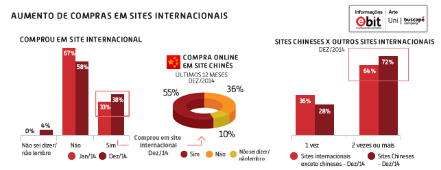 compras-internacionais-webshoppers31 (2)