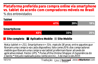 preferencia-de-compra-dispositivo-tiny