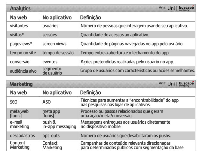 Como interpretar as métricas no mobile?