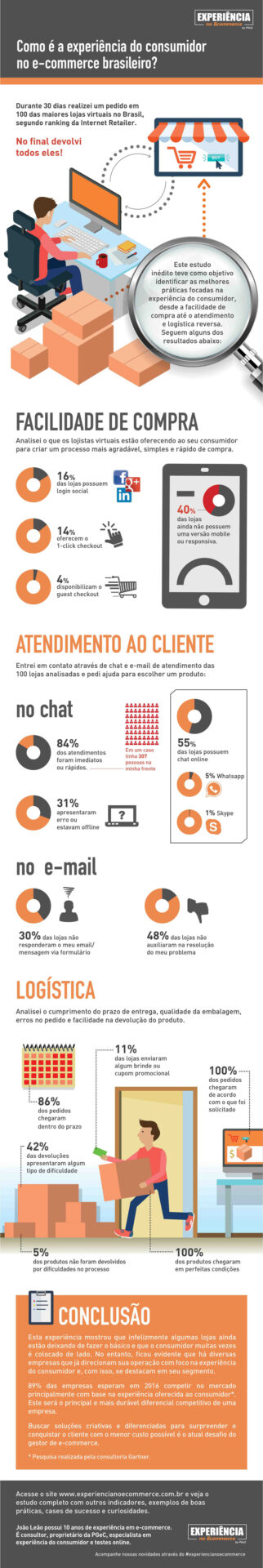 experiencia-no-ecommerce