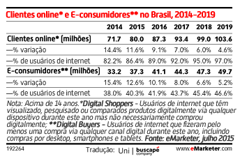 consumidores-digitais