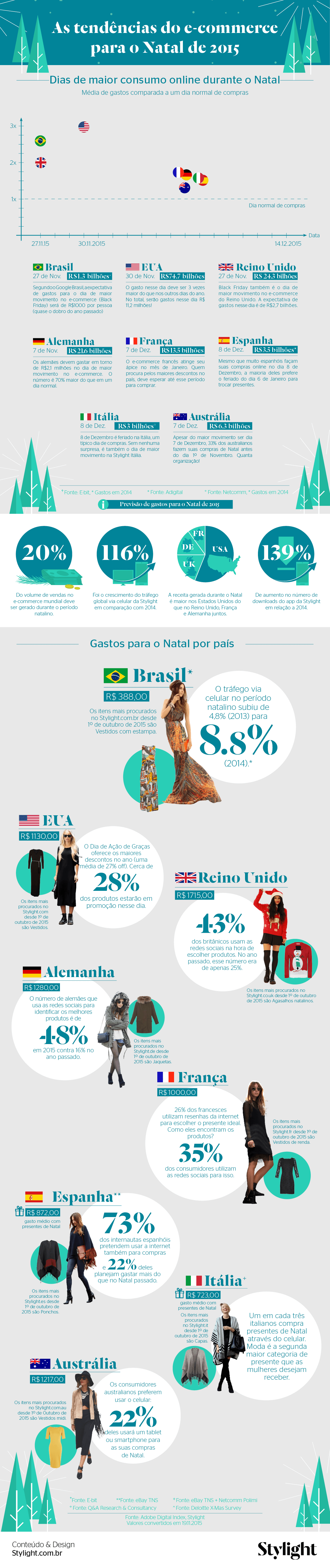 infografico-ecommerce-natal-2015