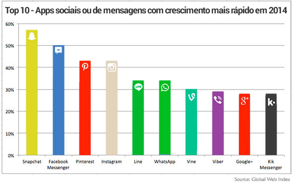 crescimento-apps-2014