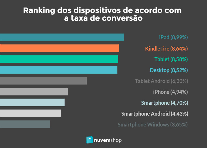 Info_Dispositivos mobile