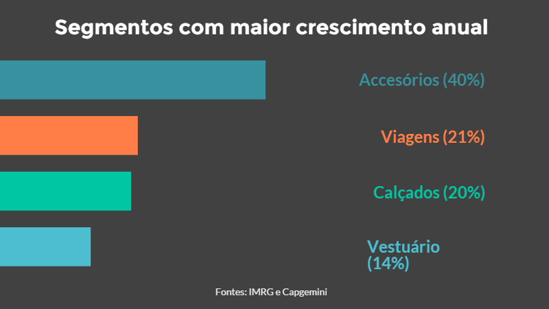 Info_Segmentos de consumo