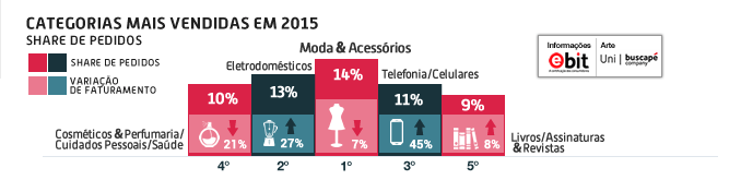 categorias-mais-vendidas-2015 (1)