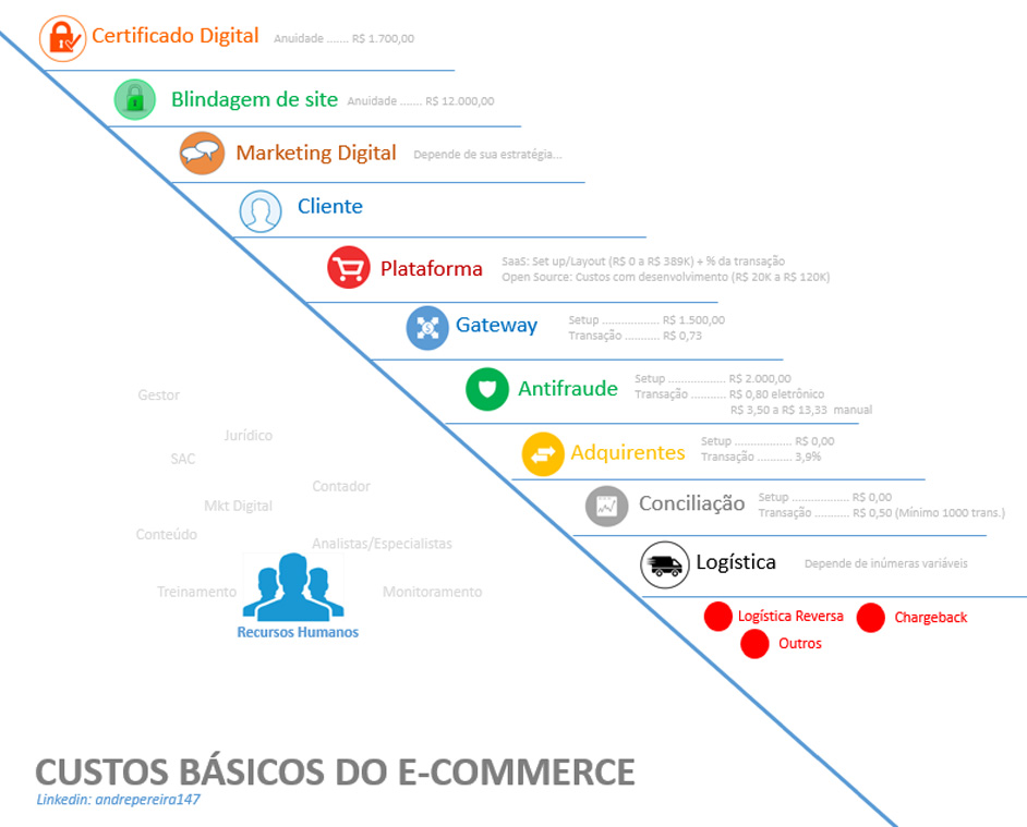 quanto-custa-abrir-um-ecommerce