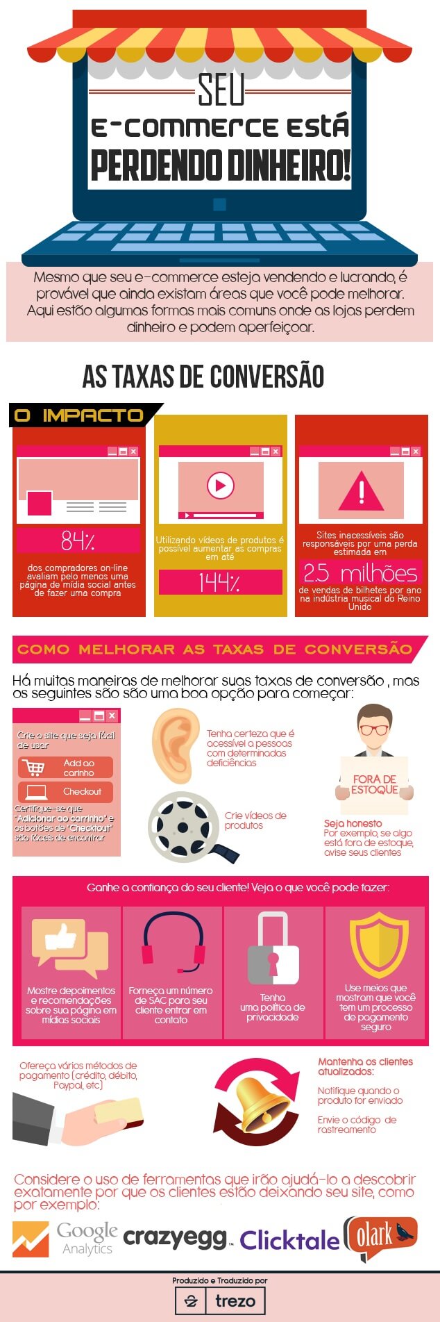 infografico-taxa-de-conversao