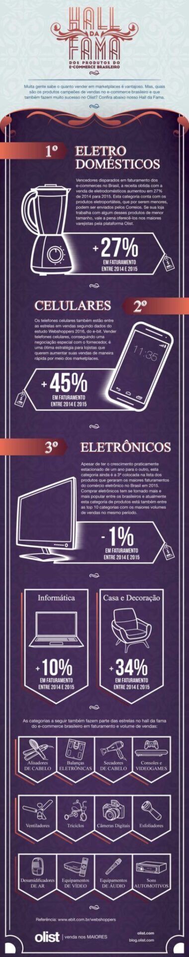 Hall da fama dos produtos do e-commerce brasileiro
