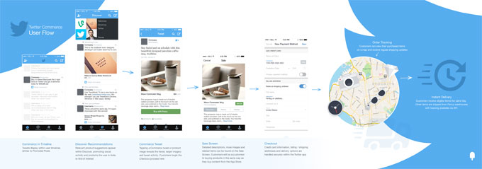 Twitter Commerce: Rede Social pode lançar serviço de comércio eletrônico.