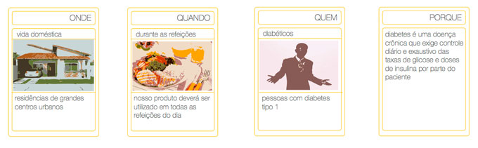 Conheça o Design Thinking Canvas - Metodologia para profissionais de ...