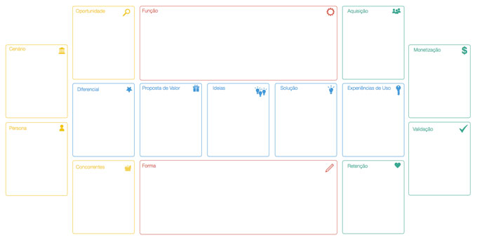 Painel Design Thinking Canvas