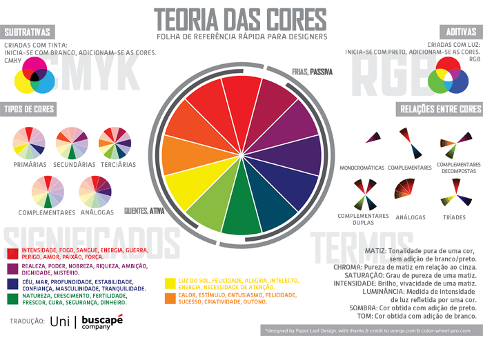 Psicologia das Cores: como combinar e utilizar nos seus projetos