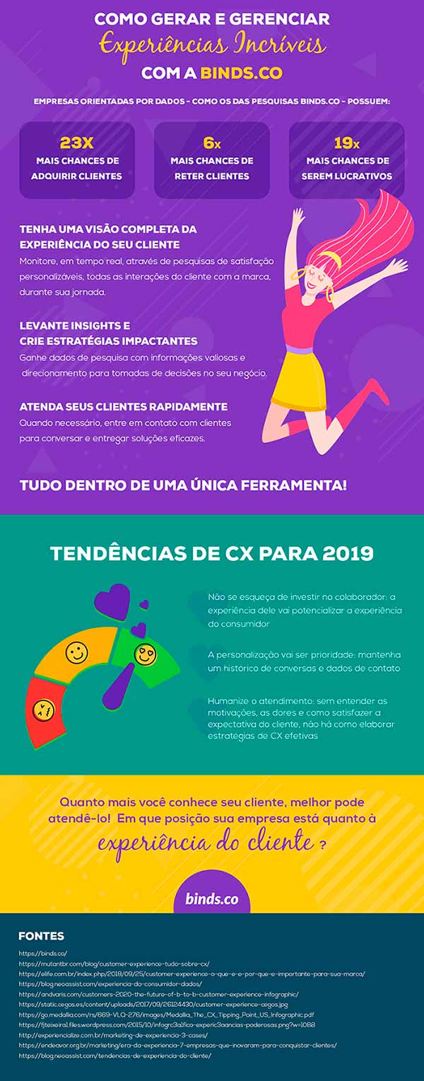 Infográfico: O que é Customer Experience e Por que Ele é Importante para sua Empresa