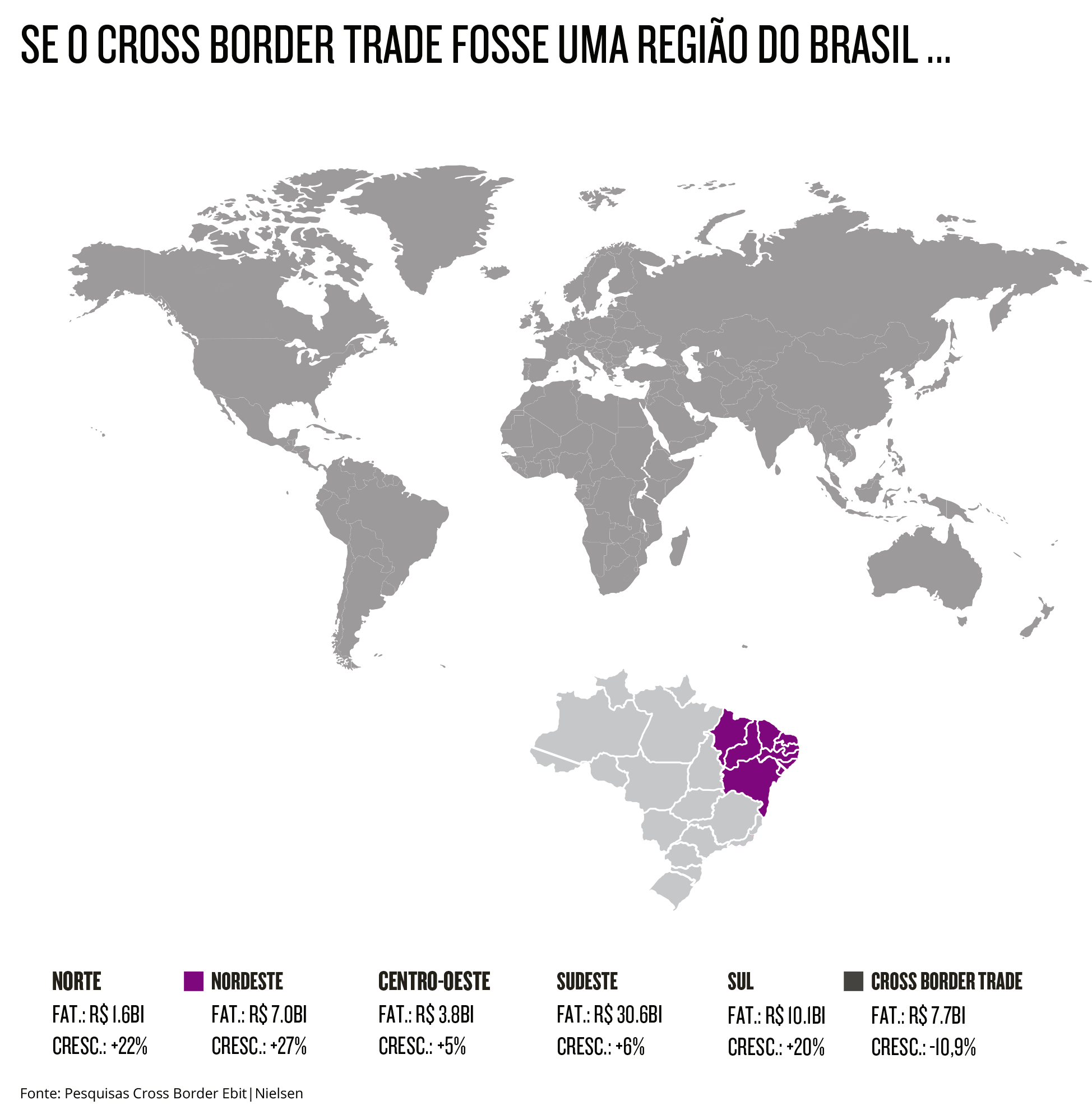 Cross border trade