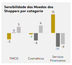 Consumidor brasileiro prioriza tempo e gasto de energia quando o assunto é comprar online, afirma estudo