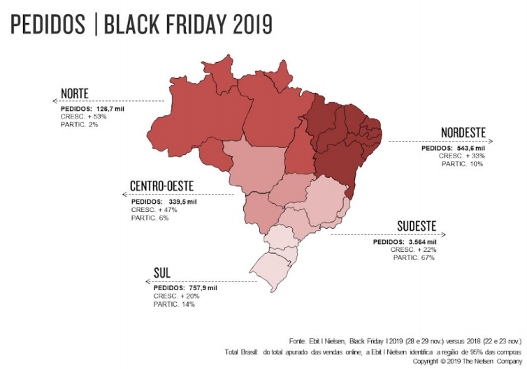 Participação de vendas na Black Friday por regiões do Brasil 